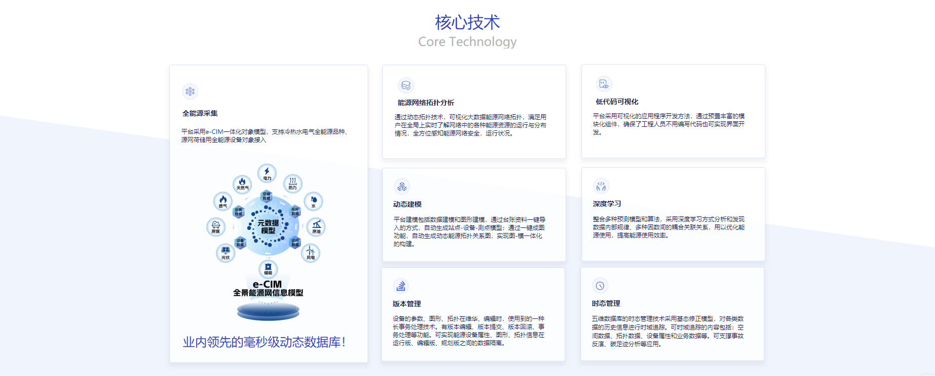 核心技術.png